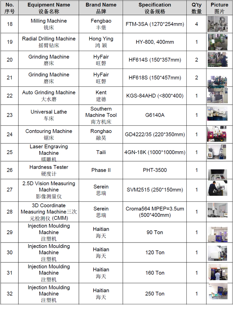 銘洋宇通大型設備清單