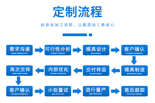 模具設(shè)計公司 模具設(shè)計公司